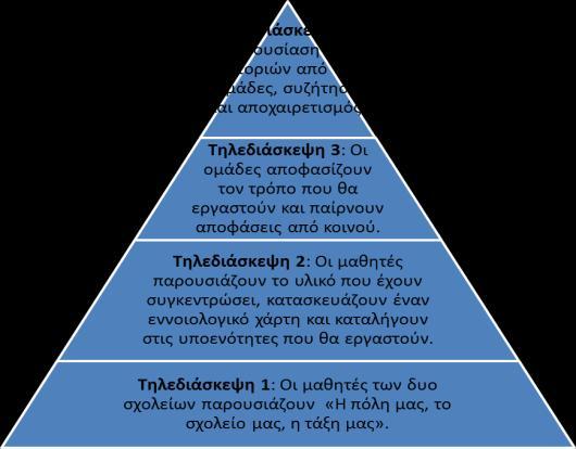 ζωή του ανθρώπου και των άλλων ζωντανών οργανισμών και συνεπώς την υποχρέωση για την προστασία των υδάτινων πόρων.