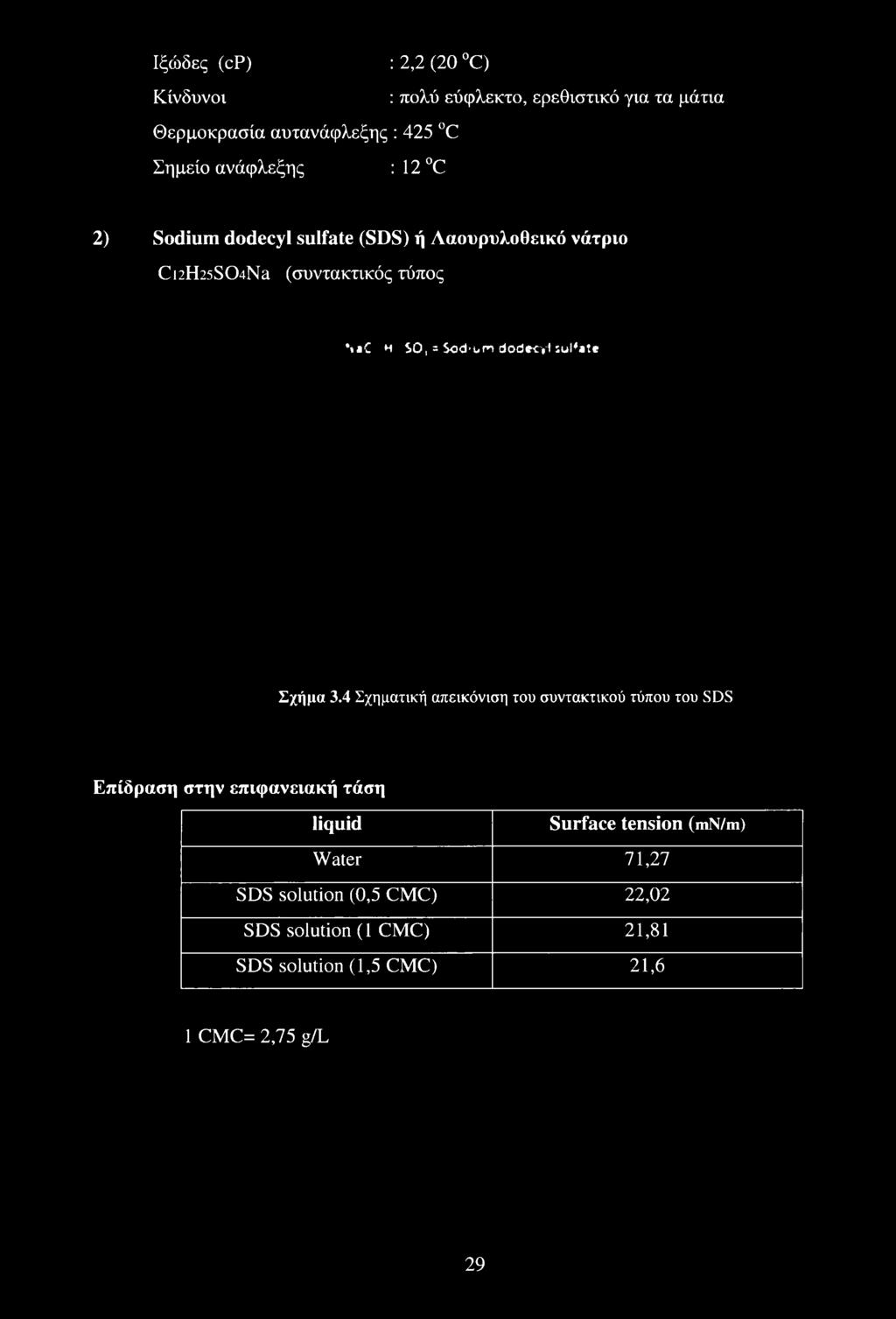 dodecy! sulfate Σχήμα 3.