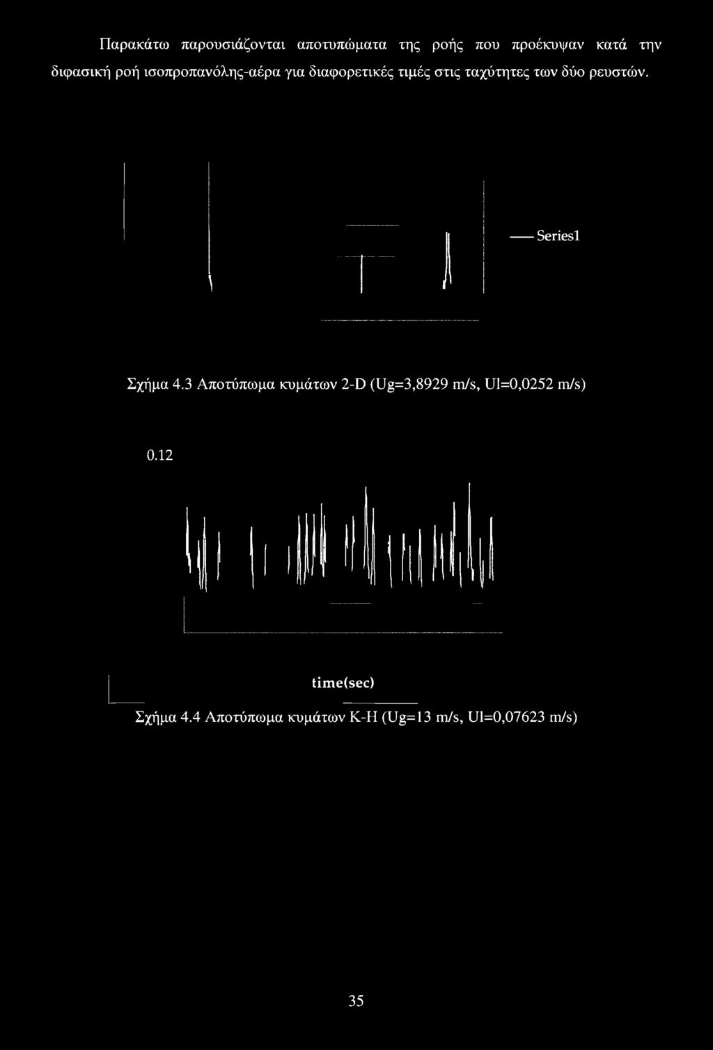 3 Αποτύπωμα κυμάτων 2-D (Ug=3,8929 m/s, Ul=0,0252