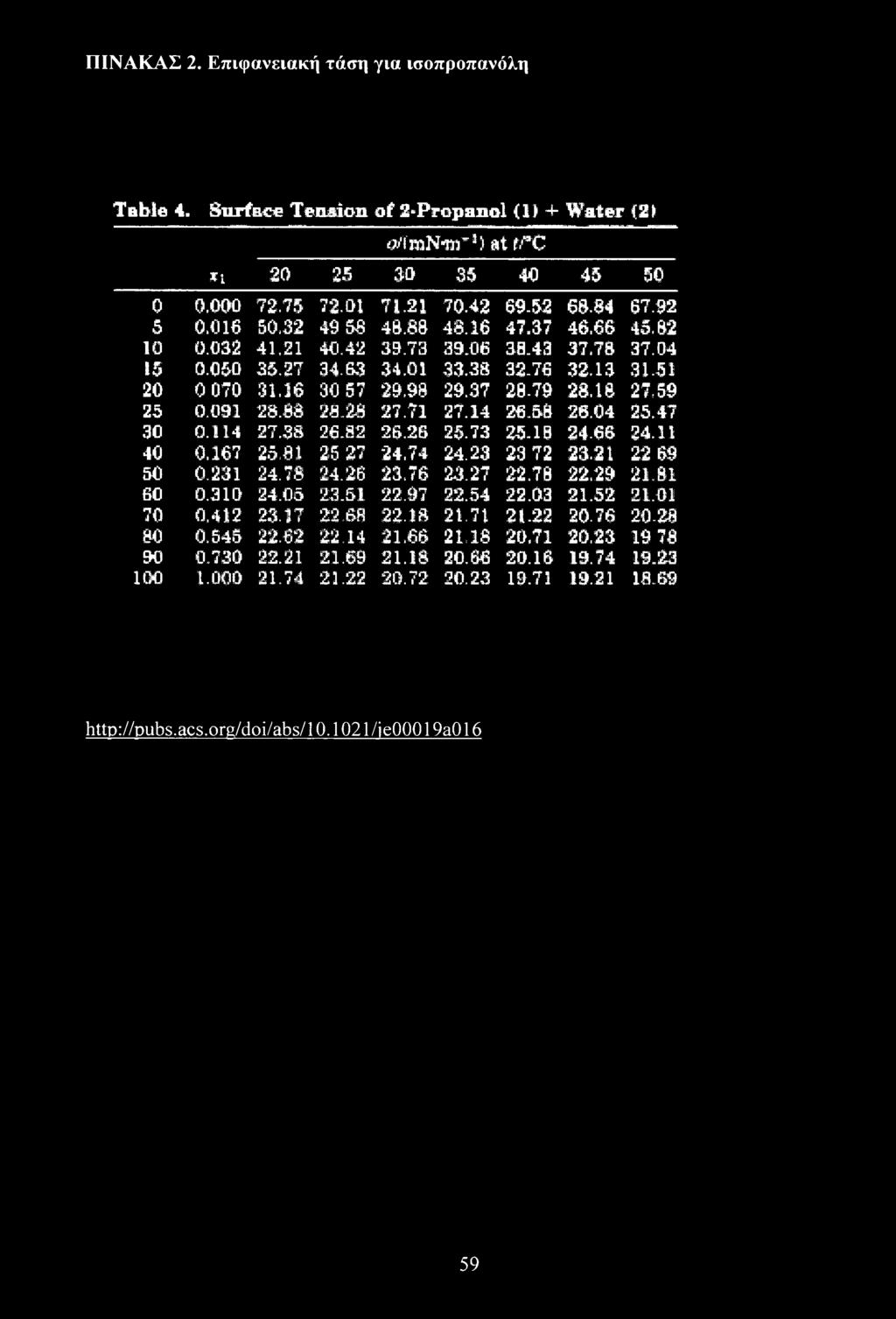 18 27,59 25 0.091 28.88 28.28 27.71 27.14 26.58 26.04 25.47 30 0.114 27.38 26.82 26.26 25.73 25-18 24-66 24.11 40 0.167 25,81 2-5 27 24.74 24.23 23 72 23.21 22 69 SO 0.231 24.78 24.26 23,76 23.27 22.