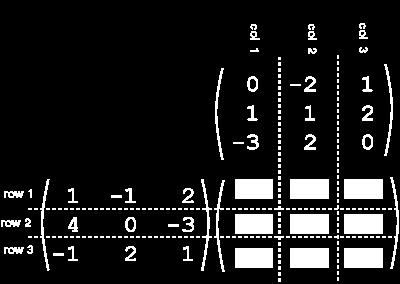 Παραλληλοποιήσιμα Προβλήματα Πολλαπλασιασμός Πινάκων Δίνονται 2 διδιάστατοι πίνακες Α(nxn) και B(nxn).