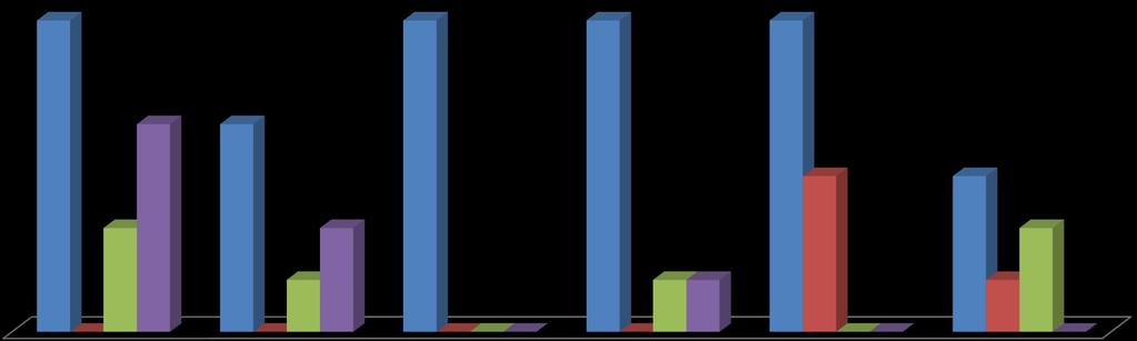 Προσωπικό 31/8/2009 (συνολικά 48 άτομα): 31 ΔΕΠ, 1 ΕΔΙΠ, 6 ΕΤΕΠ, 7 IΔΑΧ) ΠΑΡΟΥΣΙΑΣΗ ΤΜΗΜΑΤΟΣ 6 6 6 6 ΜΕΛΗ ΔΕΠ ΕΕΔΙΠ 4 4 ΕΤΕΠ ΙΔΑΧ 3 3 2 2 2 1 1 1 1 0 0 0 0 0 0 0 0 0 Εργ.