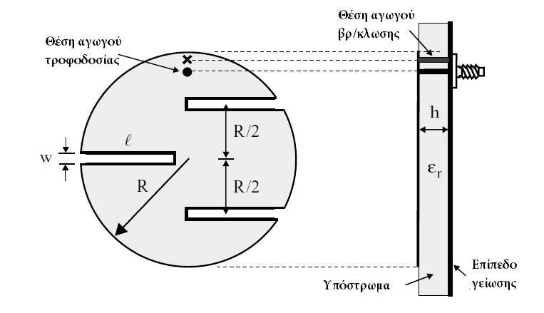 5 Κεραίες μικροταινίας με προσθήκη i) μεταλλικού επίπεδου, ii) τμήματος μεταλλικού επίπεδου, iii) αγωγού βραχυκύκλωσης (shorting pin).