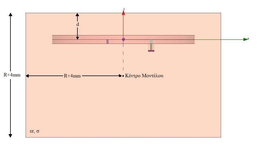 Κεφάλαιο 4:Πρωτότυπη μικροσκοπική εμφυτεύσιμη κεραία MedRadio μεγάλου εύρους ζώνης 19.1 Εγκοπή [3] -1.95 0.7 16.2 Εγκοπή [4] 2.4 2 19 Εγκοπή [5] 5.3 0.6 19.1 Εγκοπή [6] 4.8 Κόψιμο δεξιού τμήματος W 2.