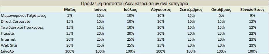 πκκεηνρή ζηηο εθδειψζεηο θαη ηα ζεκηλάξηα ηνπ Ξελνδνρεηαθνχ Δπηκειεηεξίνπ Δγγξαθή ζηελ Παλειιήληα Έλσζε Ξελνδφρσλ θαη