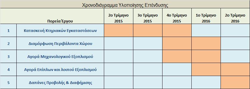 4.6.1 Φρηματοδότηςη τησ επϋνδυςησ Σν ζπλνιηθφ χςνο ηεο επέλδπζεο αλέξρεηαη