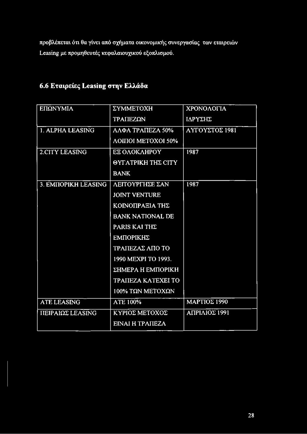 6 Εταιρείες Leasing στην Ελλάδα ΕΠΩΝΥΜΙΑ ΣΥΜΜΕΤΟΧΗ ΤΡΑΠΕΖΩΝ ΧΡΟΝΟΛΟΓΙΑ ΙΔΡΥΣΗΣ 1.