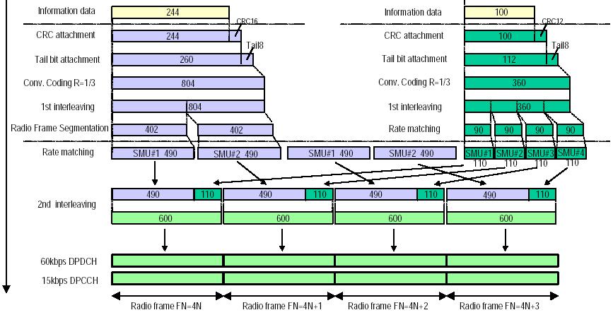 Table A.2: UL refernce measurement ch.