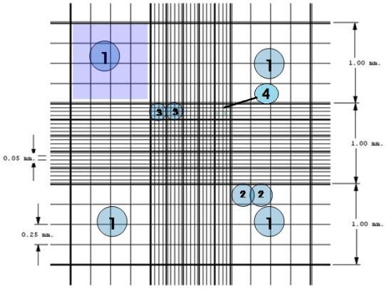 Εικόνα 3. Αιμοκυτταρόμετρο τύπου Neubauer. Στις καλλιέργειες ελέγχονταν τακτικά η πυκνότητα των κυττάρων με τη βοήθεια αιμοκυτταρόμετρου τύπου Neubauer (Εικόνα 3).