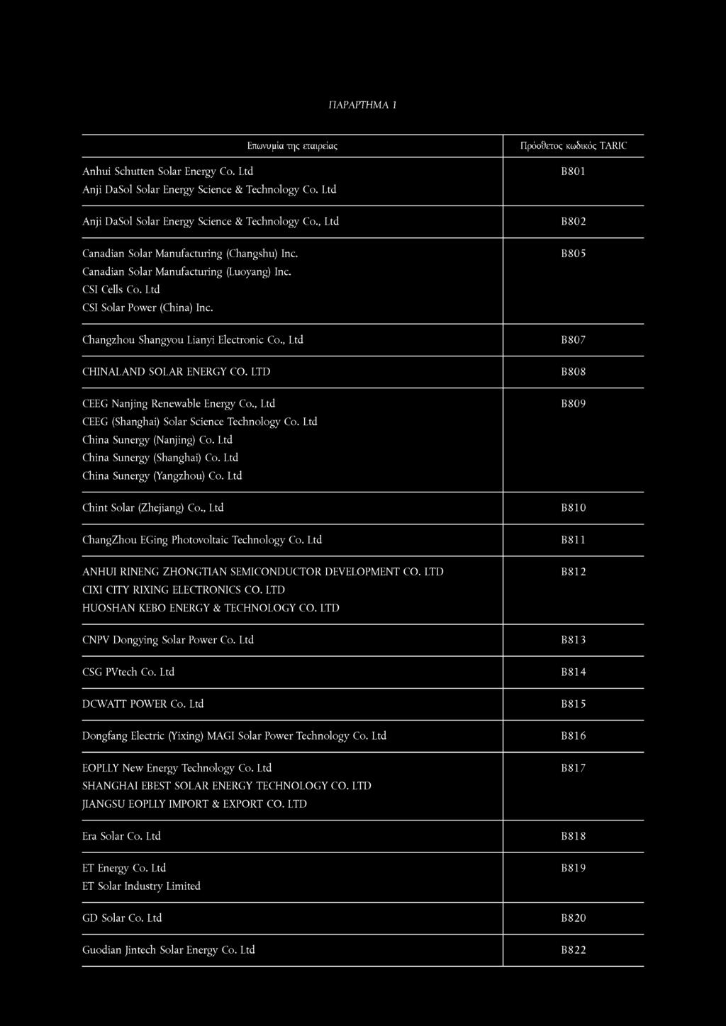 , Ltd B807 CHINALAND SOLAR ENERGY CO. LTD B808 CEEG Nanjing Renewable Energy Co., Ltd CEEG (Shanghai) Solar Science Technology Co. Ltd China Sunergy (Nanjing) Co. Ltd China Sunergy (Shanghai) Co.