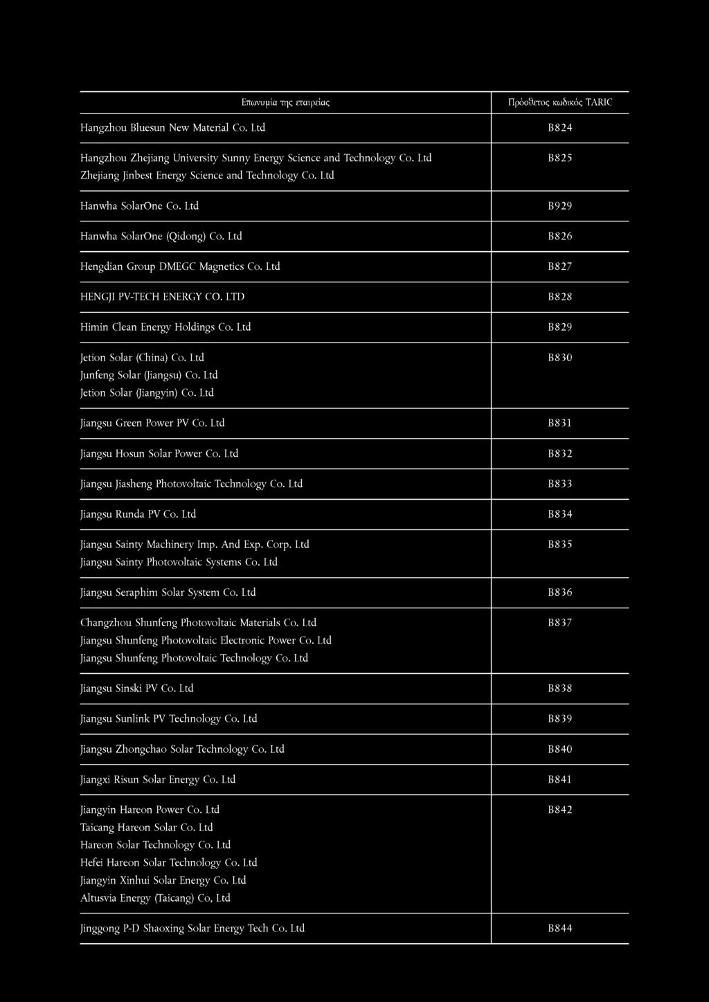 Hangzhou Bluesun New Material Co. Ltd Επωνυμία της εταιρείας B824 Hangzhou Zhejiang University Sunny Energy Science and Technology Co. Ltd Zhejiang Jinbest Energy Science and Technology Co.