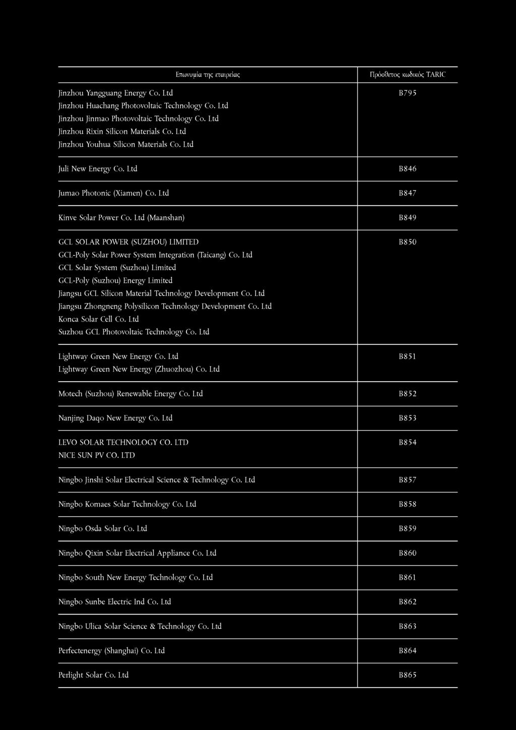 Ltd (Maanshan) B849 GCL SOLAR POWER (SUZHOU) LIMITED GCL-Poly Solar Power System Integration (Taicang) Co.