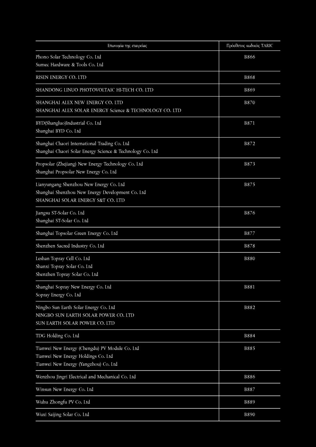 Ltd Shanghai Chaori Solar Energy Science & Technology Co. Ltd B871 B872 Propsolar (Zhejiang) New Energy Technology Co. Ltd Shanghai Propsolar New Energy Co.