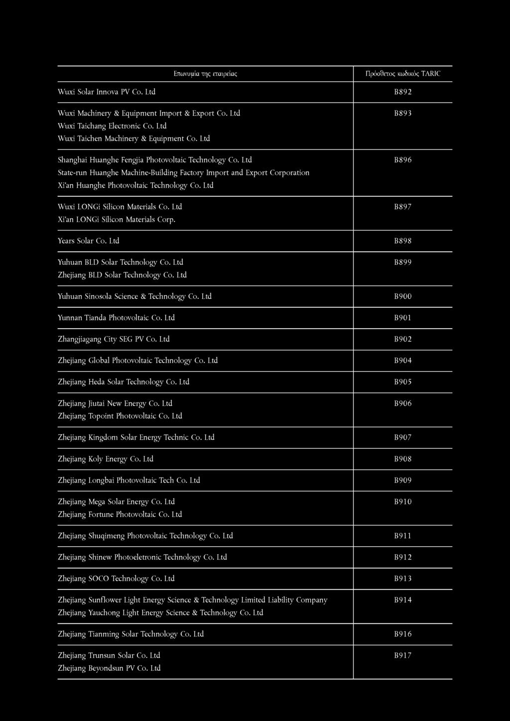 Επωνυμία της εταιρείας Wuxi Solar Innova PV Co. Ltd B892 Wuxi Machineiy & Equipment Import & Export Co. Ltd Wuxi Taichang Electronic Co. Ltd Wuxi Taichen Machineiy & Equipment Co.