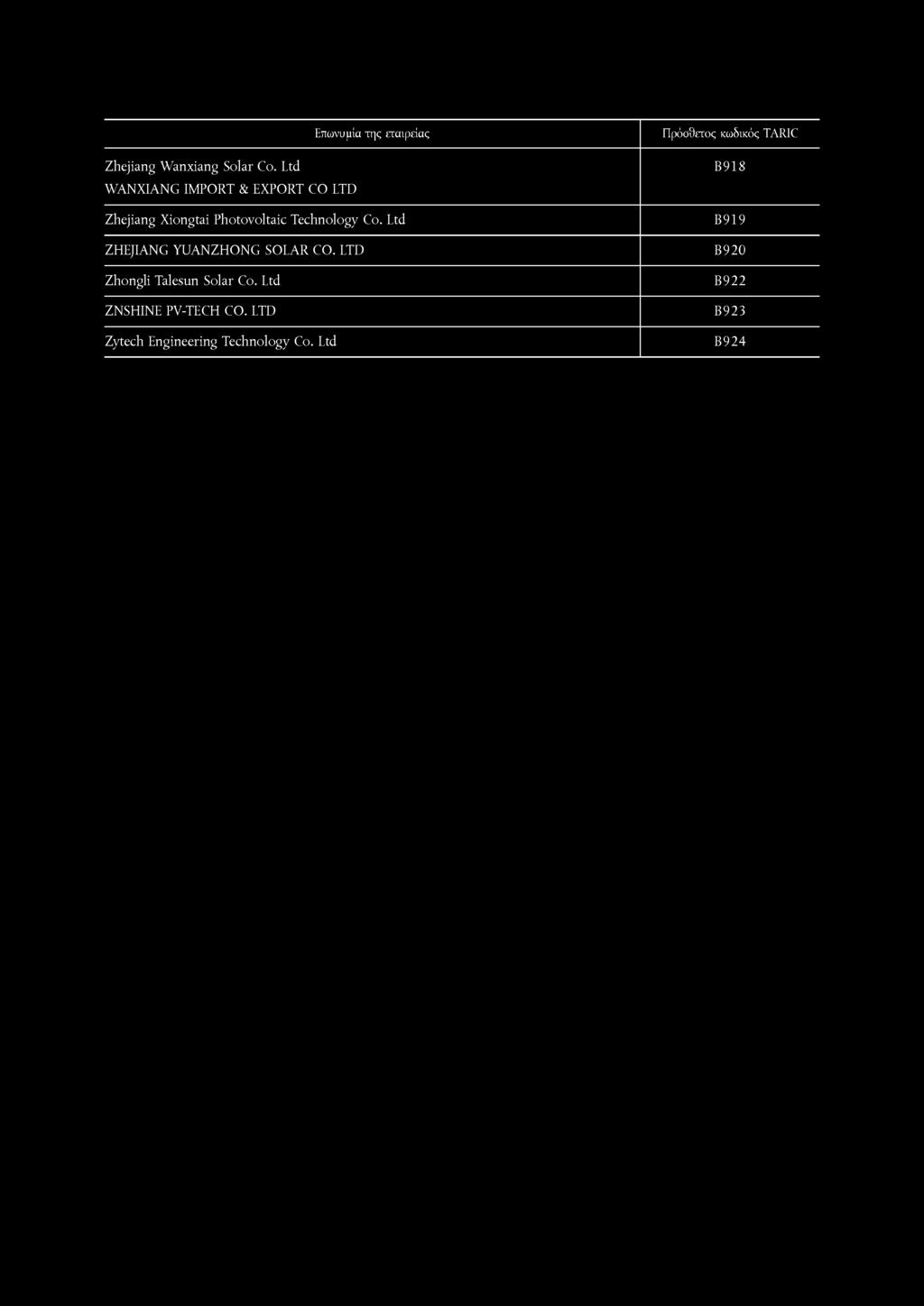 Επωνυμία της εταιρείας Zhejiang Wanxiang Solar Co. Ltd WANXIANG IMPORT & EXPORT CO LTD Zhejiang Xiongtai Photovoltaic Technology Co.