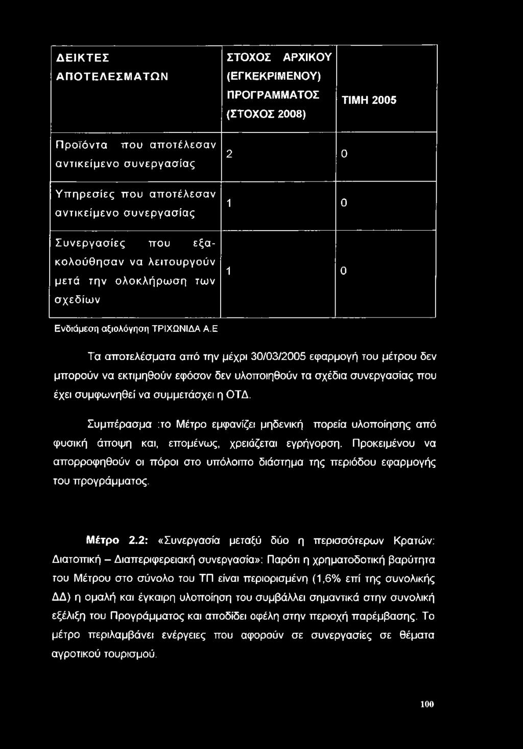 Ε Τα αποτελέσματα από την μέχρι 30/03/2005 εφαρμογή του μέτρου δεν μπορούν να εκτιμηθούν εφόσον δεν υλοποιηθούν τα σχέδια συνεργασίας που έχει συμφωνηθεί να συμμετάσχει η ΟΤΔ.