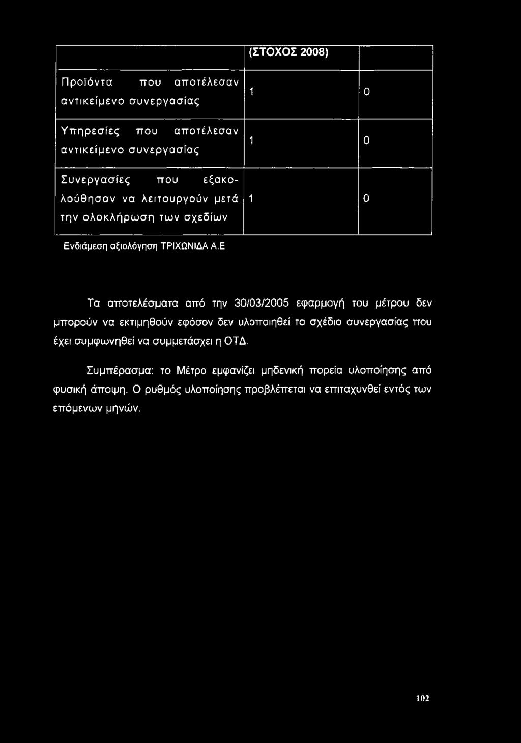 Ε Τα αποτελέσματα από την 30/03/2005 εφαρμογή του μέτρου δεν μπορούν να εκτιμηθούν εφόσον δεν υλοποιηθεί το σχέδιο συνεργασίας που έχει