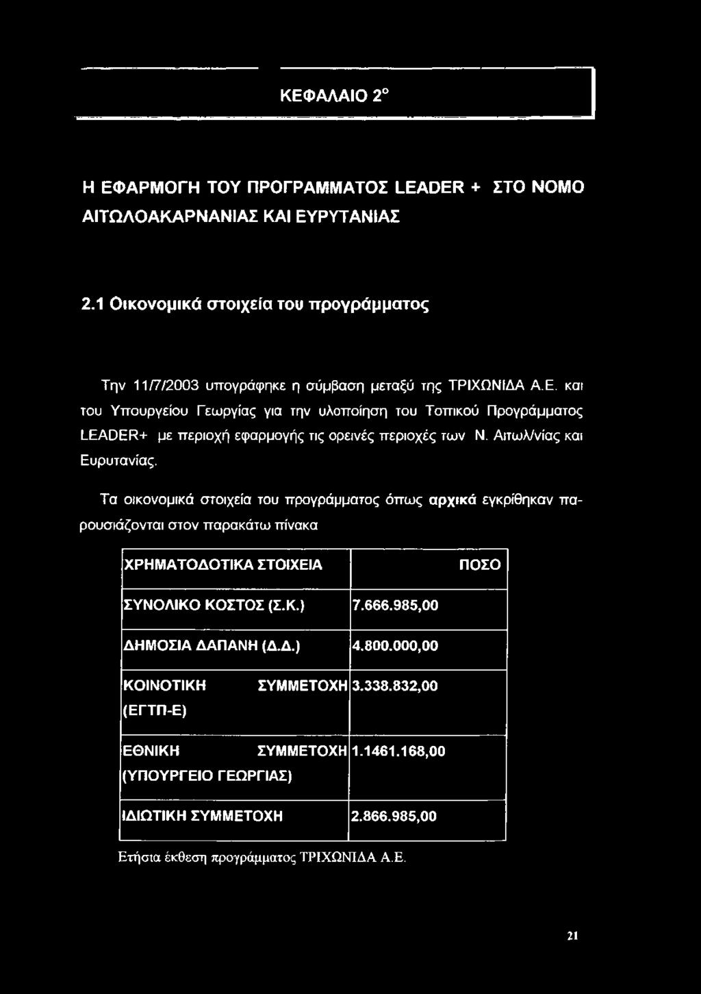 και του Υπουργείου Γεωργίας για την υλοποίηση του Τοπικού Προγράμματος Ι_ΕΑΩΕΡ+ με περιοχή εφαρμογής τις ορεινές περιοχές των Ν. Αιτωλ/νίας και Ευρυτανίας.