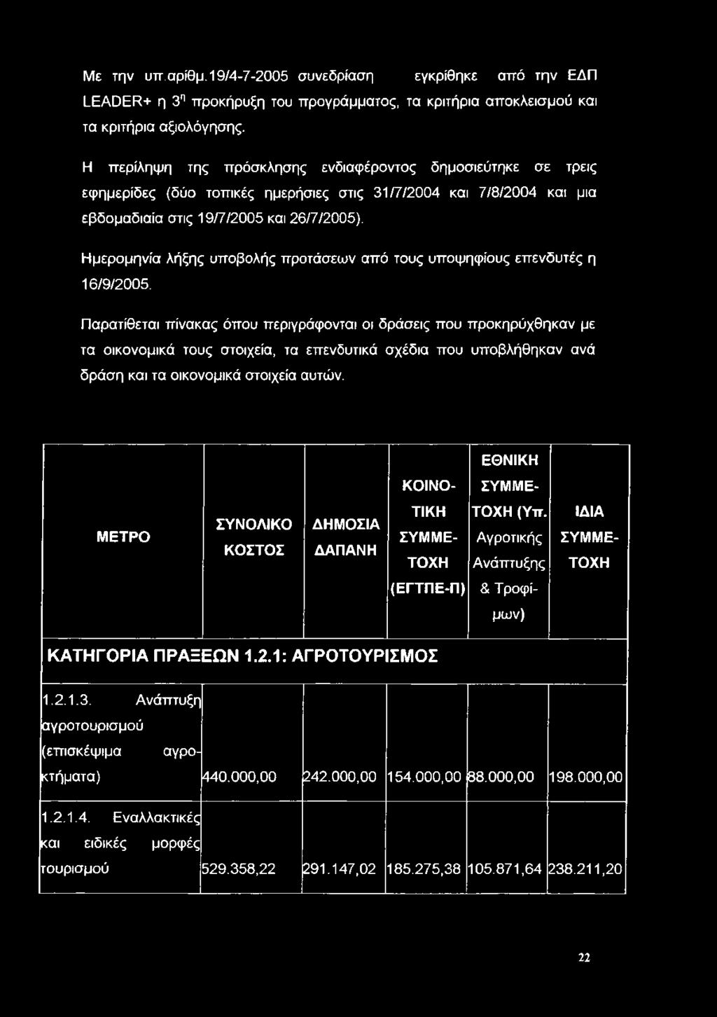 Ημερομηνία λήξης υποβολής προτάσεων από τους υποψηφίους επενδυτές η 16/9/2005.