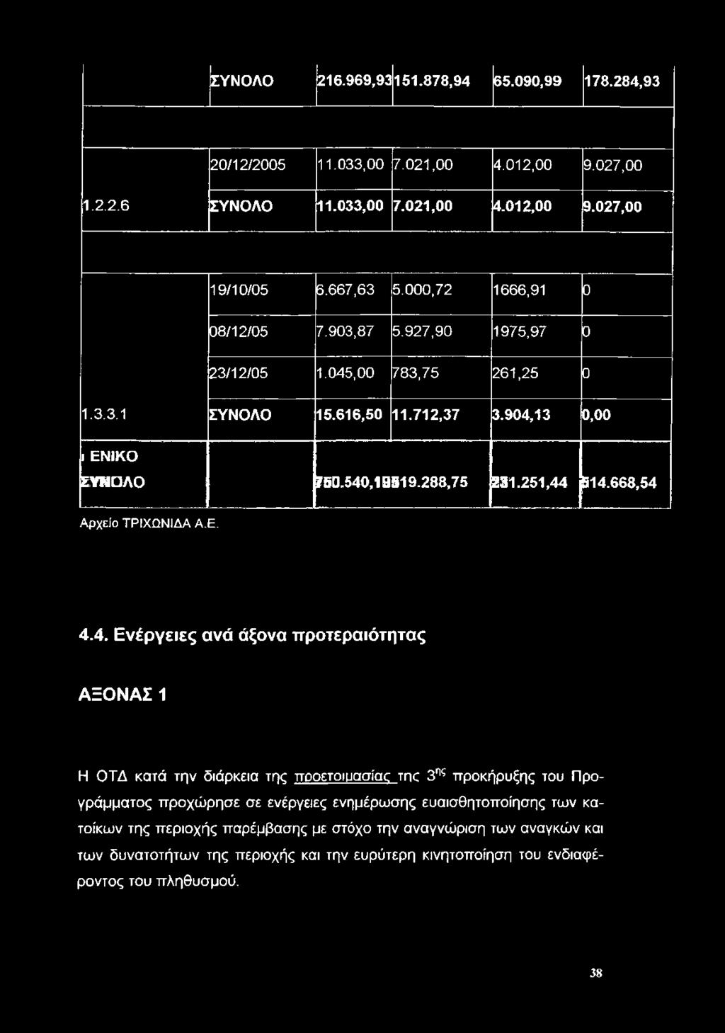 Αρχείο ΤΡΙΧΩΝΙΔΑ Α.Ε. 4.