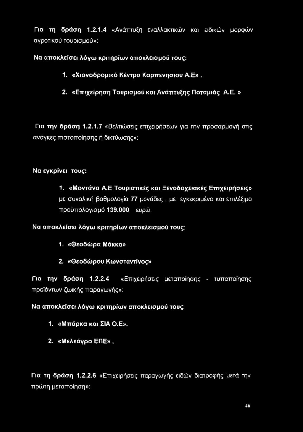 Ε Τουριστικές και Ξενοδοχειακές Επιχειρήσεις» με συνολική βαθμολογία 77 μονάδες, με εγκεκριμένο και επιλέξιμο προϋπολογισμό 139.000 ευρώ. Να αποκλείσει λόγω κριτηρίων αποκλεισμού τους: 1.