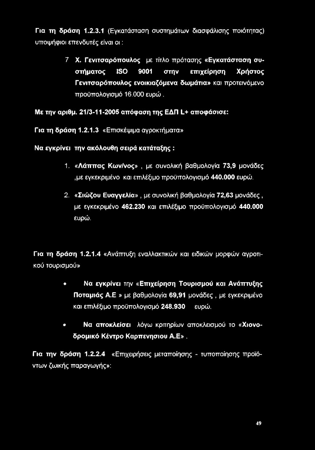 21/3-11-2005 απόφαση της ΕΔΠ [_+ αποφάσισε: Για τη δράση 1.2.1.3 «Επισκέψιμα αγροκτήματα» Να εγκρίνει την ακόλουθη σειρά κατάταξης : 1.