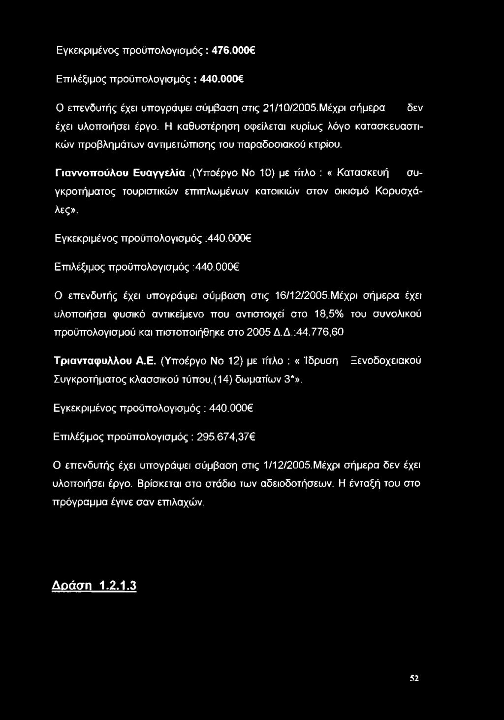 (Υποέργο Νο 10) με τίτλο : «Κατασκευή συγκροτήματος τουριστικών επιπλωμένων κατοικιών στον οικισμό Κορυσχάλες». Εγκεκριμένος προϋπολογισμός :440.000 Επιλέξιμος προϋπολογισμός :440.