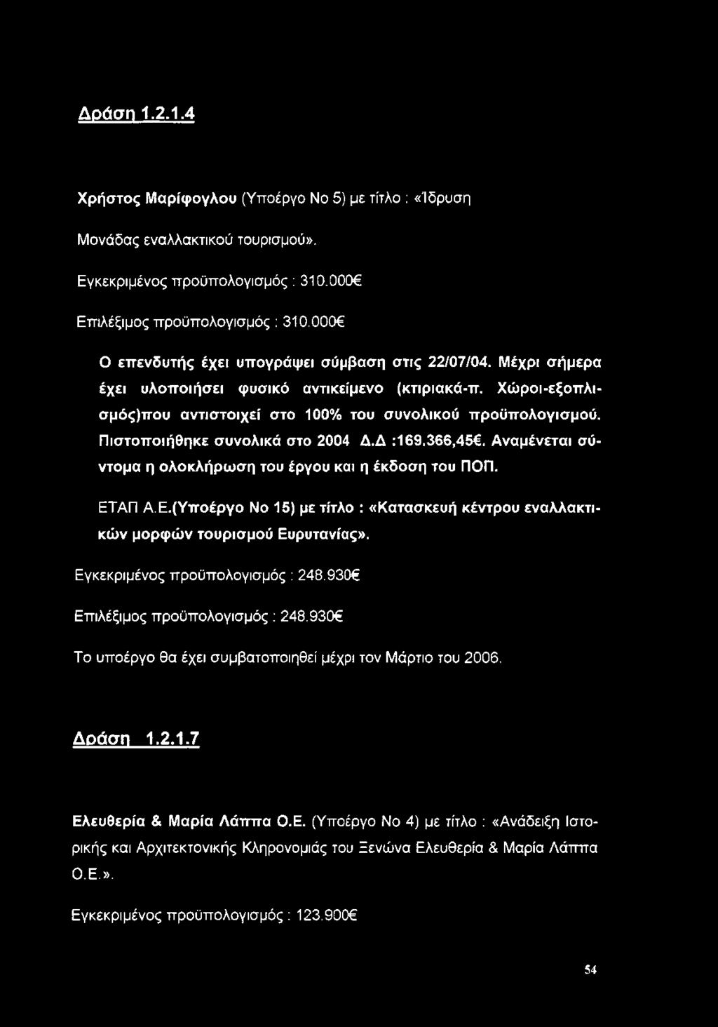 Πιστοποιήθηκε συνολικά στο 2004 Δ.Δ :169.366,45. Αναμένεται σύντομα η ολοκλήρωση του έργου και η έκδοση του ΠΟΠ. ΕΤ