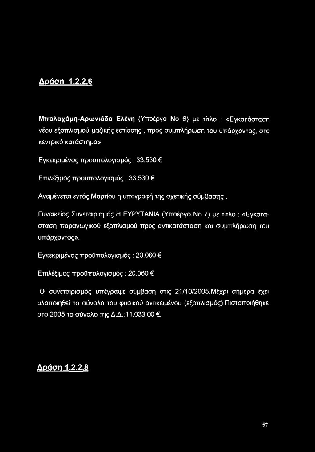 προϋπολογισμός : 33,530 Επιλέξιμος προϋπολογισμός : 33,530 Αναμένεται εντός Μαρτίου η υπογραφή της σχετικής σύμβασης.