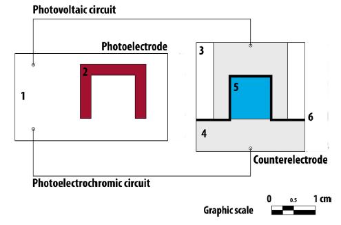 Σχήμα 8: Σχηματικό διάγραμμα της συσκευής (1) γυαλί με αγώγιμη επίστρωση οξειδίου TCO, (2) φωτοευαισθητοποιημένη φ/β κυψελίδα, (3) TCO, (4) υμένιο Pt, (5) WO 3, (6) διαχωρισμός