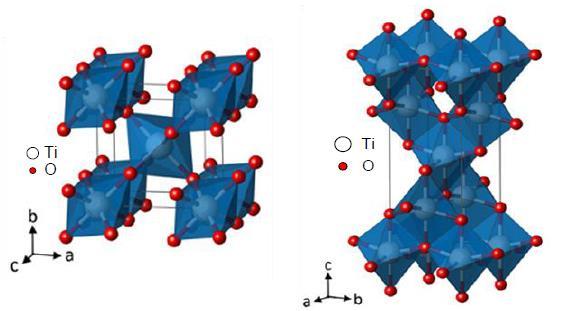 Οι δομές των μορίων ΤιΟ2 φαίνονται στο σχήμα 1. [23].