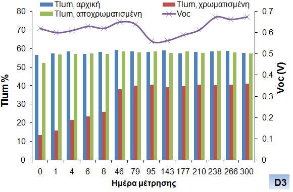 διαπερατότητας για τις οριακές καταστάσεις