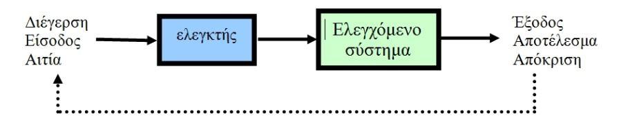 Τα στοιχεία αυτά ονομάζονται ενεργοποιητές (actuators).