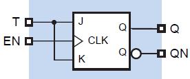 output Q, Q_b; reg Q; case ({J, K}) 2 b00: Q <= Q; 2 b01: Q <= 1 b0; 2 b10: Q <= 1 b1; 2 b11: Q <= Q; case Πίνακας διέγερσης του JK-ff Υλοποίηση του JK-ff με βάση το D-ff assign Q_b = Q;