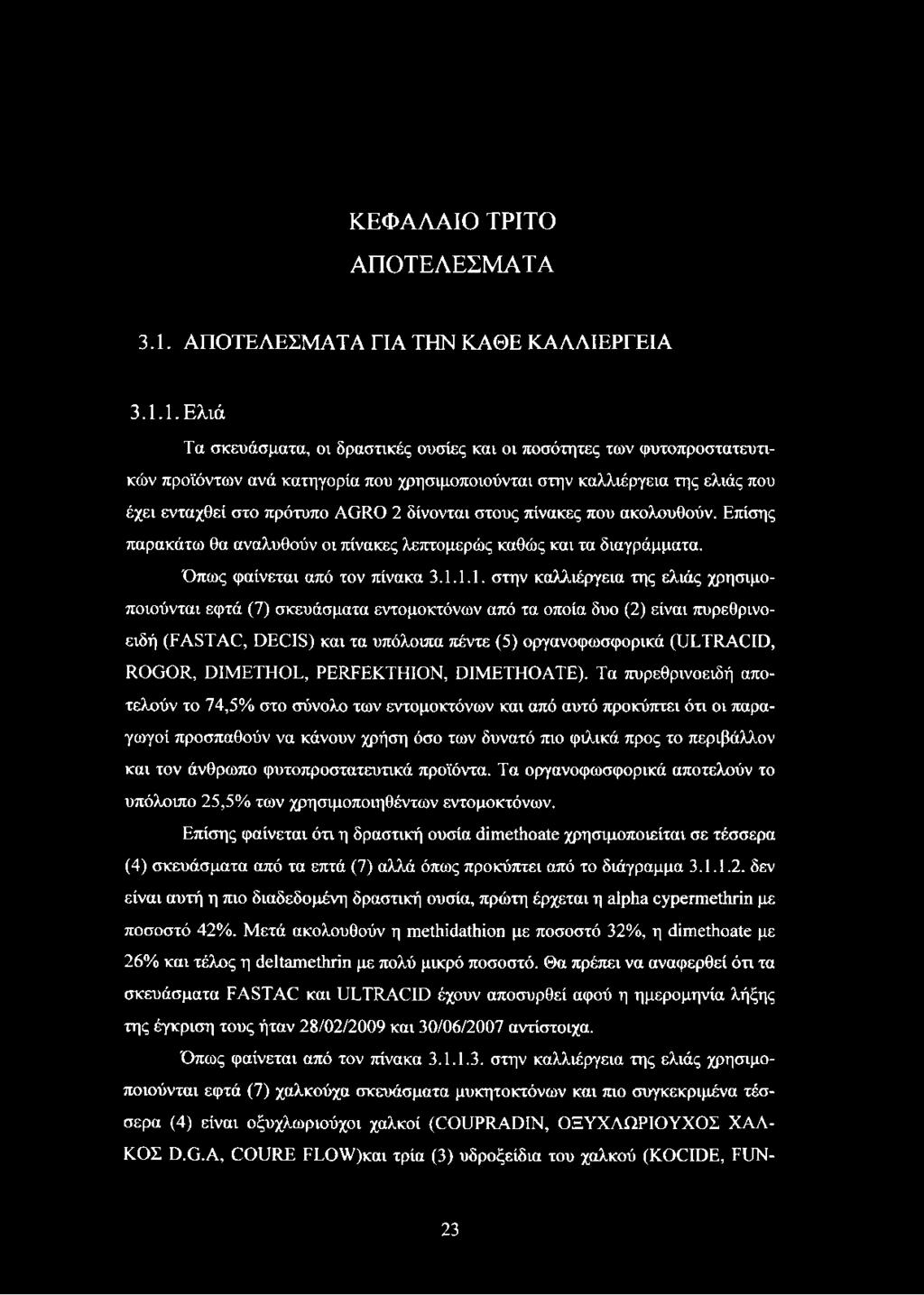 1. Ελιά Τα σκευάσματα, οι δραστικές ουσίες και οι ποσότητες των φυτοπροστατευτικών προϊόντων ανά κατηγορία που χρησιμοποιούνται στην καλλιέργεια της ελιάς που έχει ενταχθεί στο πρότυπο AGRO 2