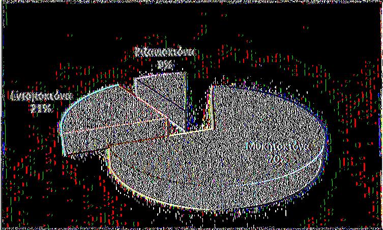 Πίνακας 3.1.1.8: Συνολικές ποσότητες δραστικών ουσιών ανά κατηγορία που χρησιμοποιούνται στην καλλιέργεια της ελιάς.