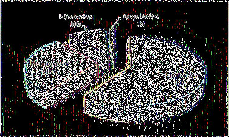 (%) 1 Εντομοκτόνα 4.343 724 61 2 Μυκητοκτόνα 2.020 337 28 3 Ζιζανιοκτόνα 713 119 10 4 Ακαρεοκτόνα 96 16 1 Σύνολο 7.172 1.