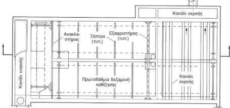 35% του οργανικού φορτίου (BOD) και το 55% των αιωρούμενων στερεών.