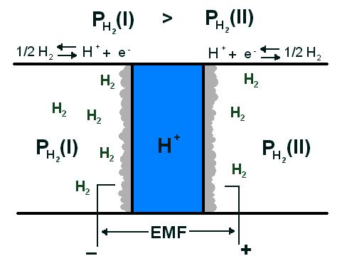 Κεφάλαιο 2 Αντιδραστήρες Μεμβράνης Στερεών Ηλεκτρολυτών ln α α H, W H, R = n F E R T (2.3.1.