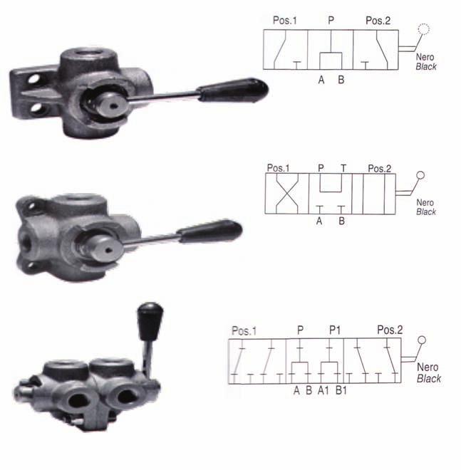 made in Italy ΒΑΝΕΣ ΠΙΕΣΕΩΣ ΙΤΑΛΙΑΣ 67 ΒΑΝΕΣ ΔΙΣΤΟΜΕΣ ΒΑΝΕΣ ΤΡΙΣΤΟΜΕΣ ΔΙΑΣΤΑΣΗ ΠΙΕΣΗ L/min ΒΑR ΜΑΧ SΜ2006M