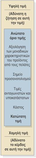 προγραμμάτων τιμολόγησης 12/18 Στάδιο 4: Επιλογή της μεθόδου τιμολόγησης. Τιμολόγηση με προσαύξηση επί του κόστους.