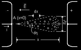 Σχηματισμός Ηλεκτρονικών Στοιβάδων - 1 Σχήμα 4.