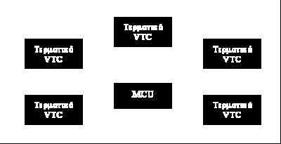 320) Το ISDN βασίζεται στη μεταγωγή κυκλώματος (circuit switching) και παρέχει εγγυημένη ποιότητα υπηρεσίας, δηλ. σταθερές καθυστερήσεις μετάδοσης και εξασφαλισμένο εύρος ζώνης.