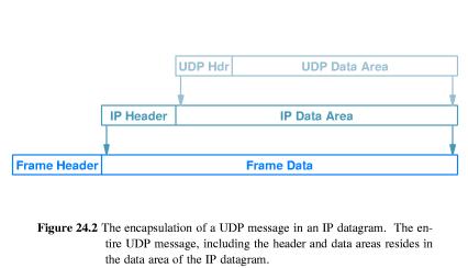 UDP