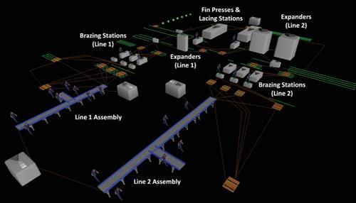 The design of the production lines/systems is a challenging process Design of production lines/systems using discrete event