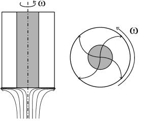 Σχήμα 5.7: Σχηματική απεικόνιση του ηλεκτροδίου εργασίας και της κεφαλής του.