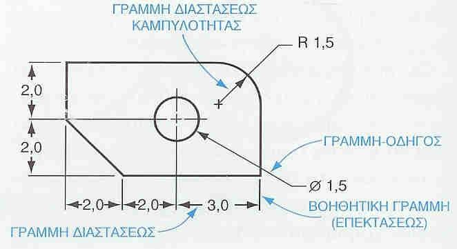 τέτοιο τρόπο ώστε να διαβάζονται παράλληλα είτε με τη κάτω είτε με τη δεξιά πλευρά του σχεδίου.