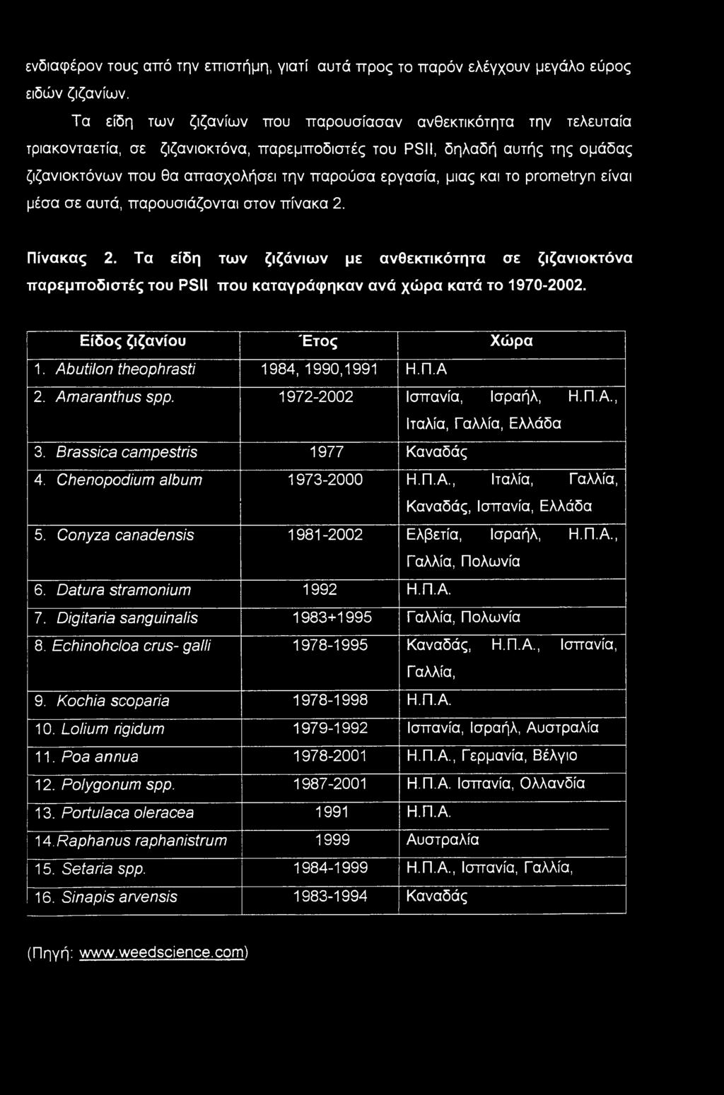 μιας και το prometryn είναι μέσα σε αυτά, παρουσιάζονται στον πίνακα 2. Πίνακας 2.