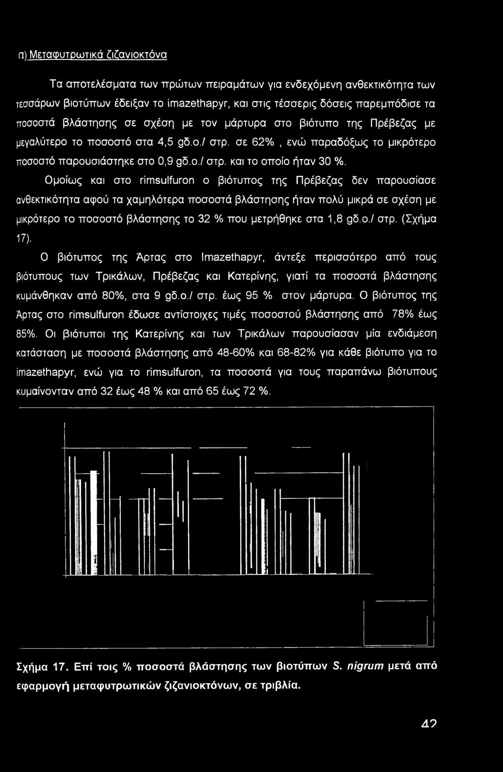 Ομοίως και στο ririsulfuron ο βιότυπος της Πρέβεζας δεν παρουσίασε ανθεκτικότητα αφού τα χαμηλότερα ποσοστά βλάστησης ήταν πολύ μικρά σε σχέση με μικρότερο το ποσοστό βλάστησης το 32 % που μετρήθηκε