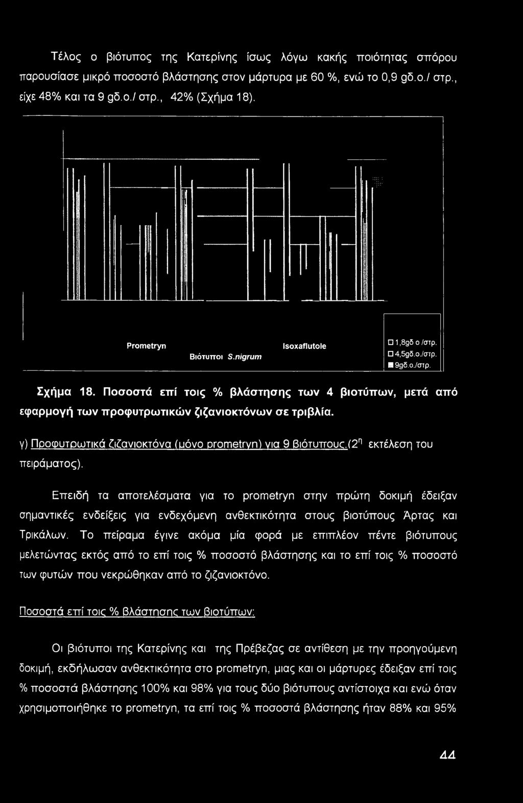 γ) Προφυτοωτικά ζιδανιοκτόνα (υόνο prometryn) για 9 βιότυπουο.(2η εκτέλεση του πειράματος).